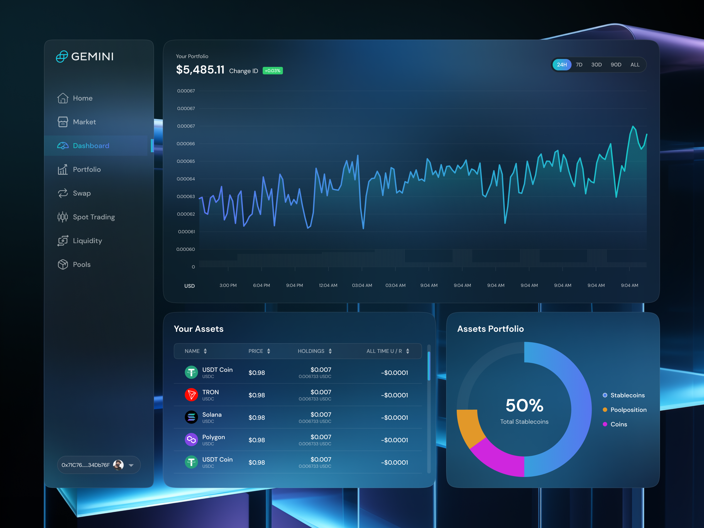 Example of Dashboard Design